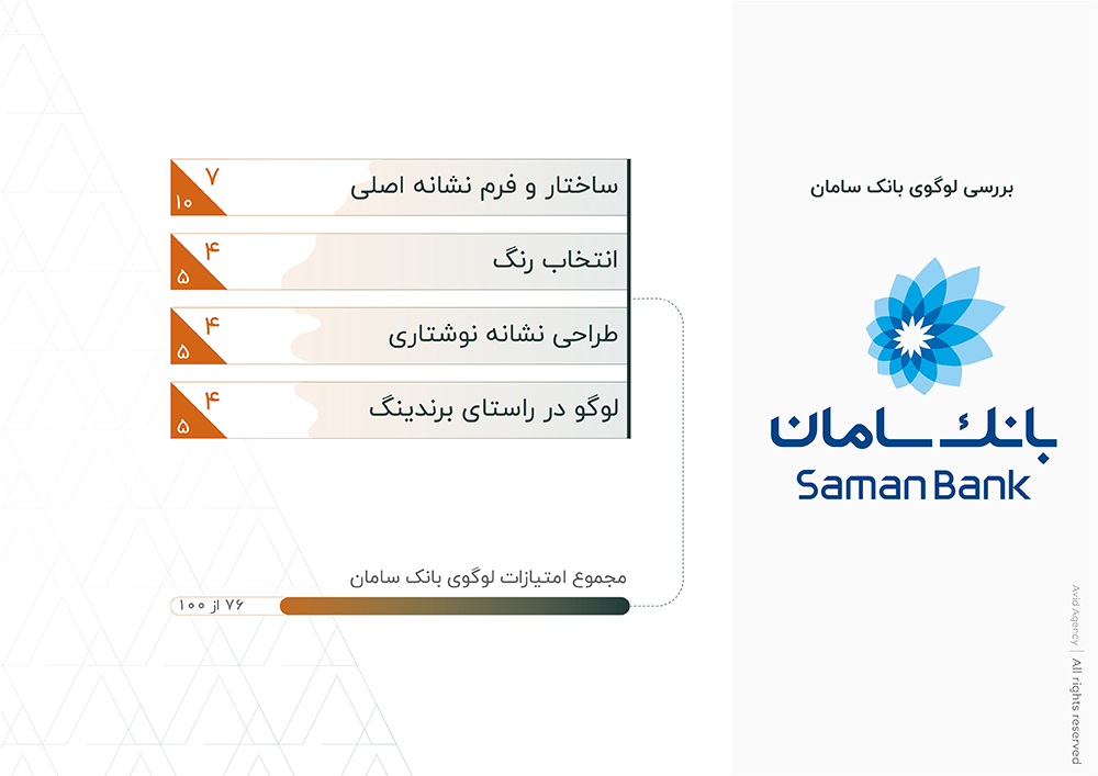 امتیاز بانک سامان